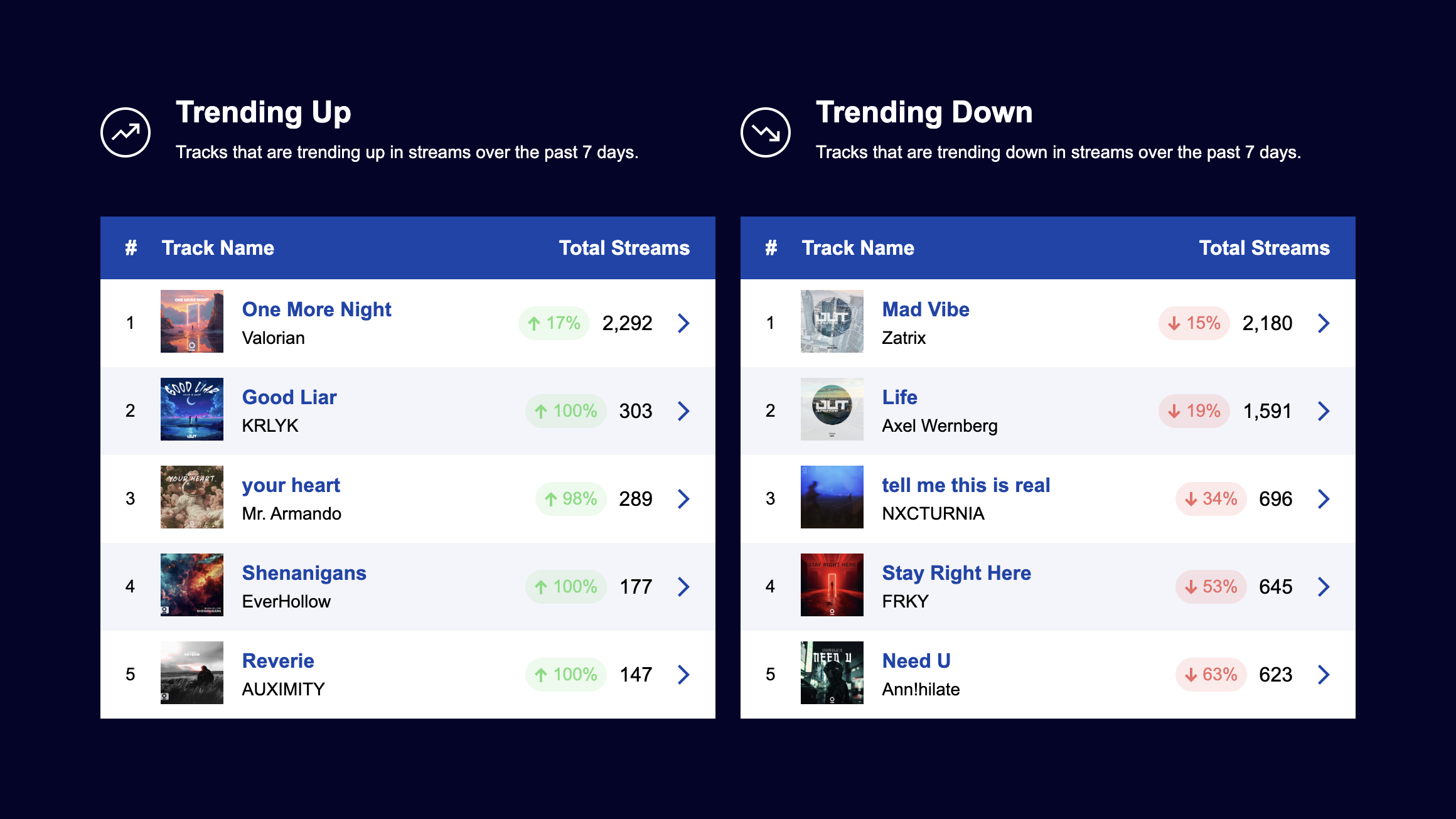 RouteNote Trends launches: Free in-depth Spotify and Apple analytics ...