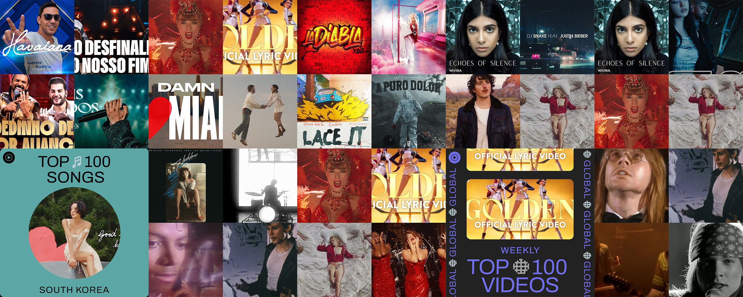 Top 10 most viewed playlists on YouTube Music in 2026