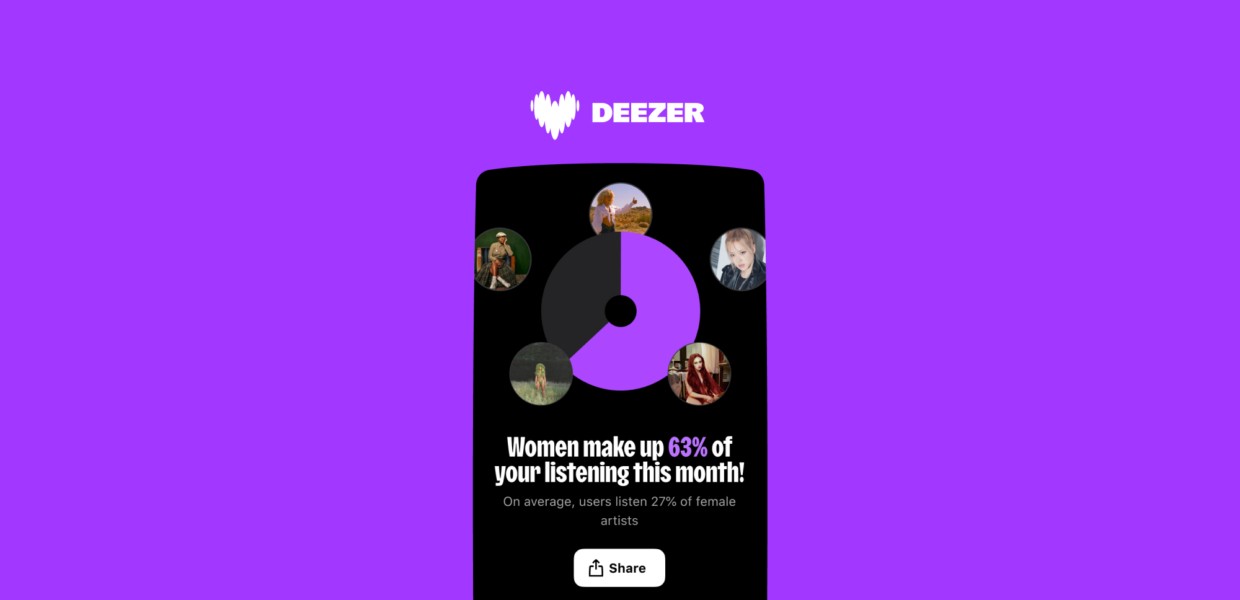 Deezer expands its Women’s Chart to celebrate International Women’s Day