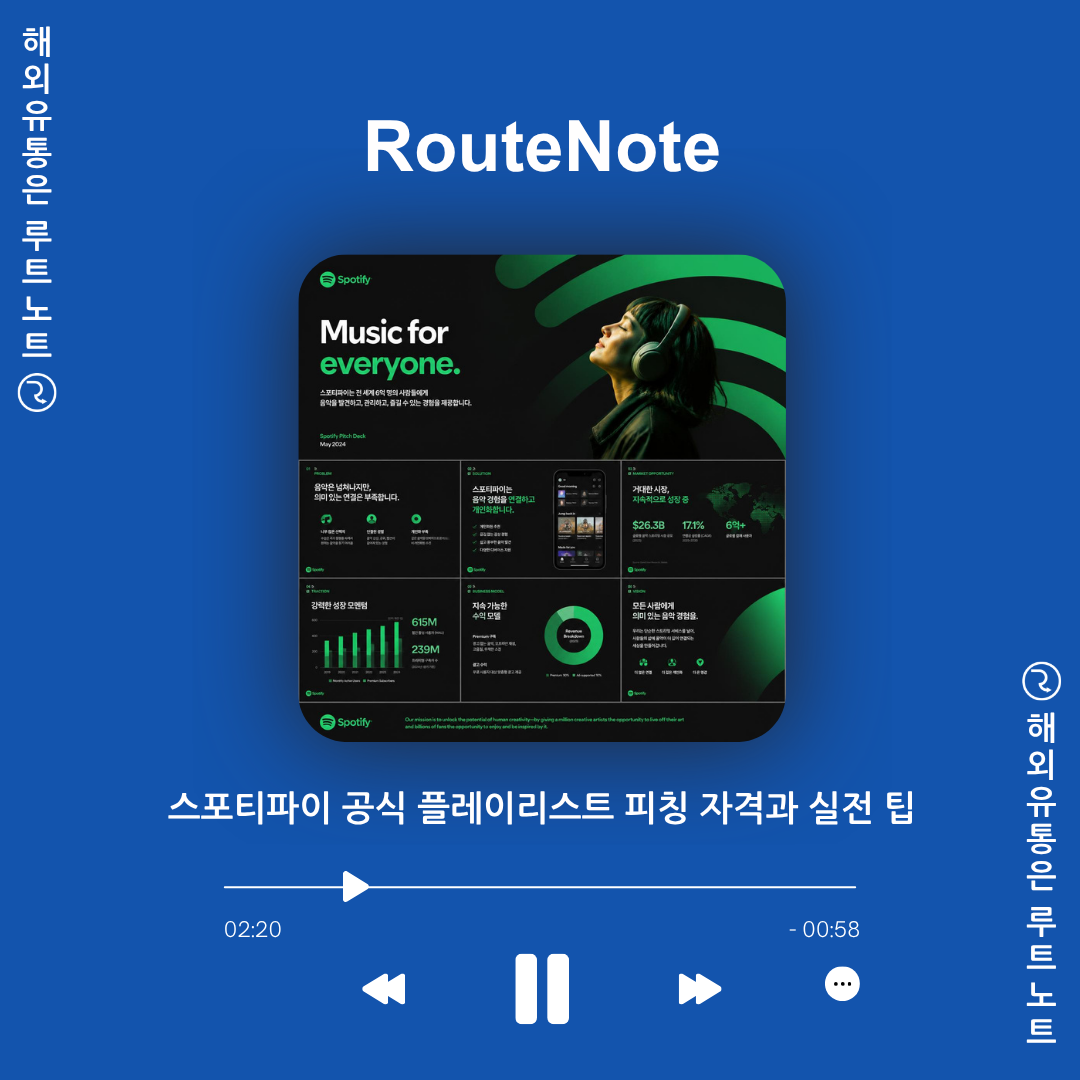 스포티파이 공식 플레이리스트 피칭 자격과 실전 팁