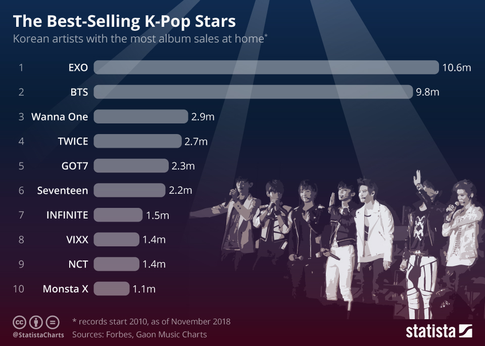 Global-K Chart: Melon, Tencent Music and Line Music to Launch New Unified K-Pop Chart